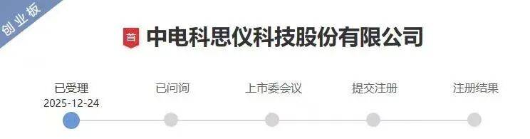 测试测量仪器“国家队”思仪科技再次冲关IPO～