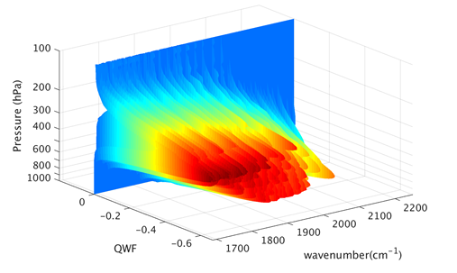 从“看得见”到“用得好” ——记中国气象局重点创新团队“气象