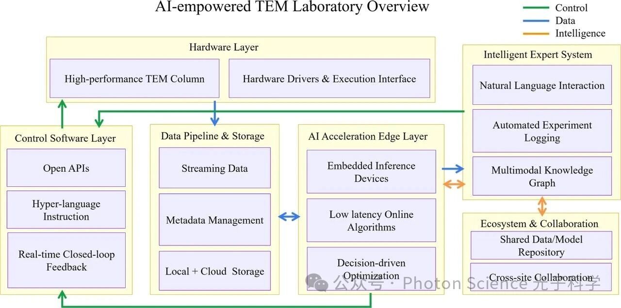 中国科学院物理所苏东研究员团队Photon Science综